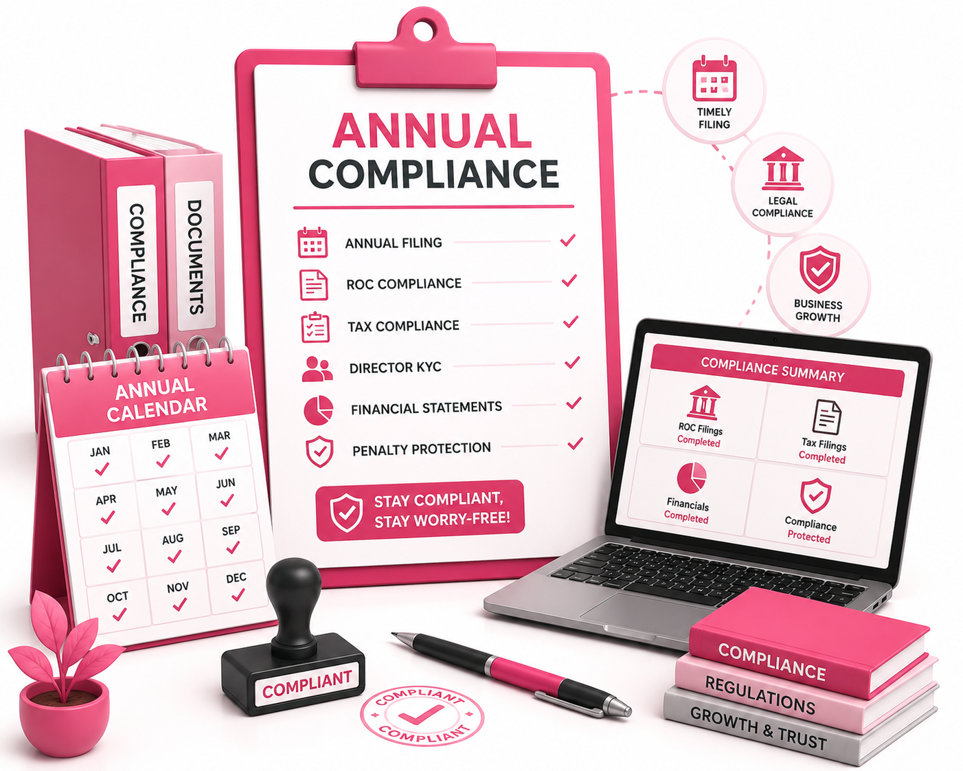 Annual Compliance